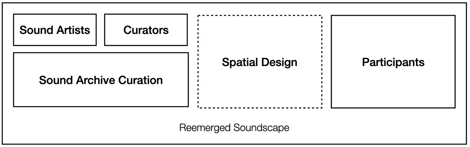 Reemerged Soundscape — image 16