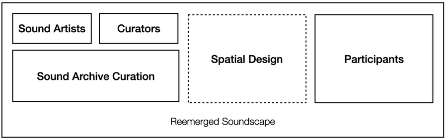 Reemerged Soundscape — image 16