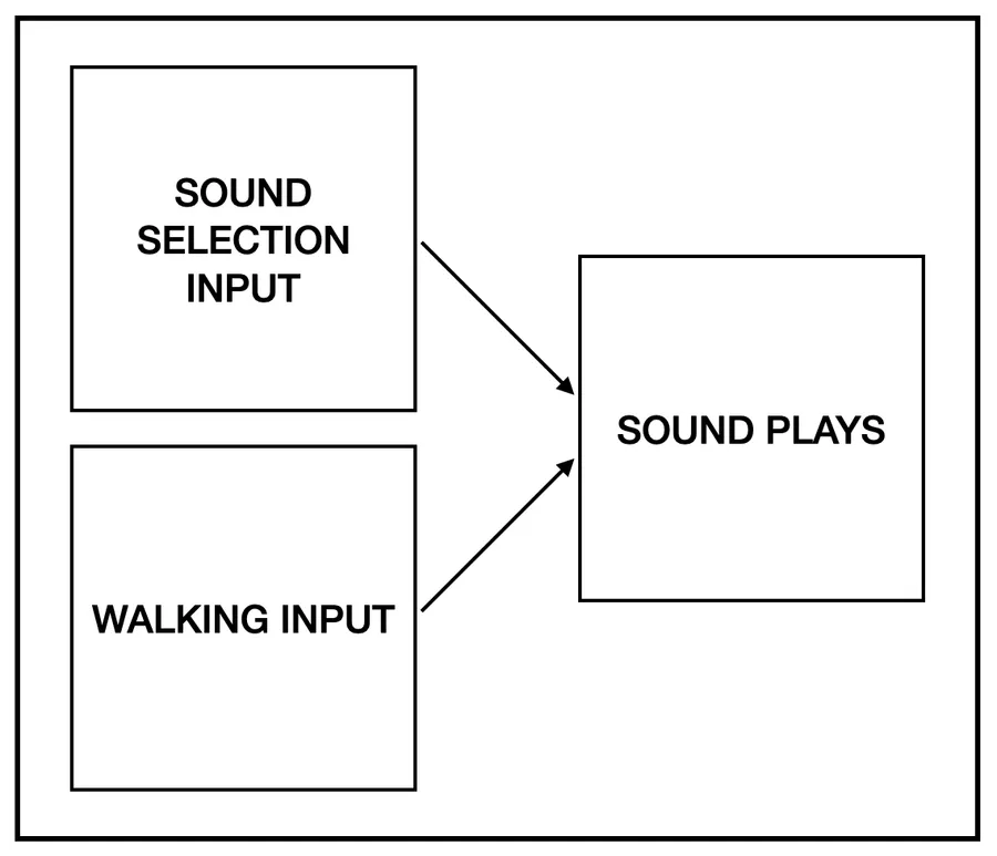 Reemerged Soundscape — image 3
