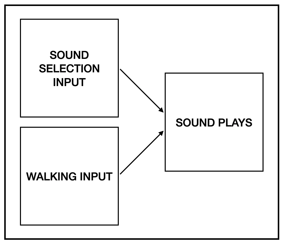 Reemerged Soundscape — image 3