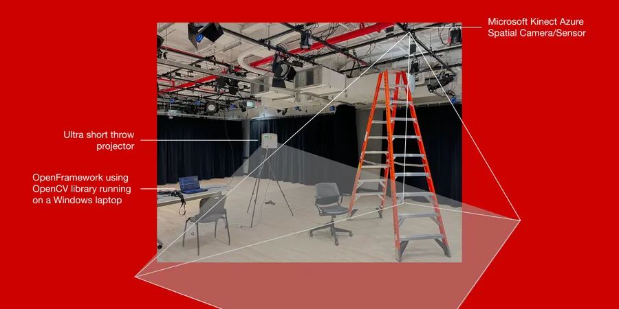 A/V setup