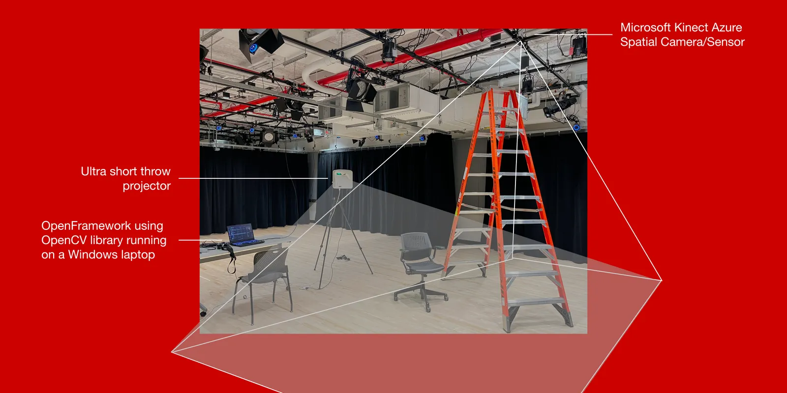 A/V setup