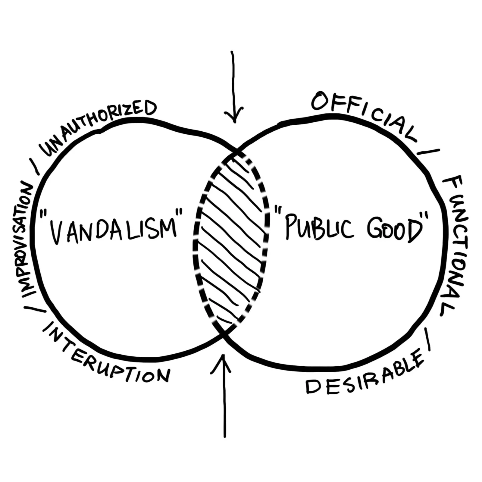 Vandalistic Fun(ction) — image 7